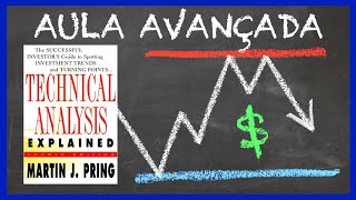 Suporte e Resistência no Day Trade  TUDO EXPLICADO avançado [upl. by Einalem]