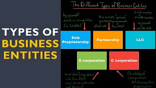 The Different Types of Business Entities in the US [upl. by Lash]