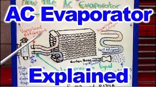 How the AC Evaporator Core Works [upl. by Turrell]