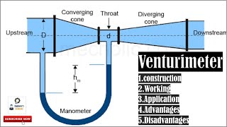 Venturimeter Construction Working Applications Adavantages amp Disadvantages [upl. by Edyak385]