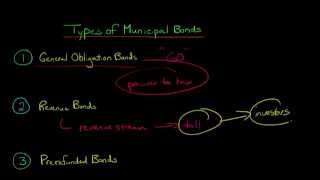 The 3 Main Types of Municipal Bonds [upl. by Martainn]