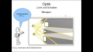 FC Physik 06 Optik Licht [upl. by Panther]