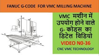 GCodes for VMC milling machine  basic GCodes milling [upl. by Astrea]