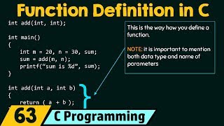 Function Definition in C [upl. by Fern]