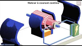 MOTEUR GENERATEUR A COURANT CONTINU COMMENT ÇA FONCTIONNE  EN FRANÇAIS ANIMATIONS POUR APPRENDRE [upl. by Ynatterb]