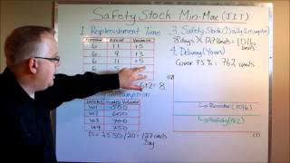 Calculating Safety Stock Protecting Against Stock Outs [upl. by Ardnua458]