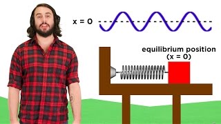 Simple Harmonic Motion Hookes Law [upl. by Gorton419]