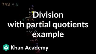 Division with partial quotients example [upl. by Eicnarf]