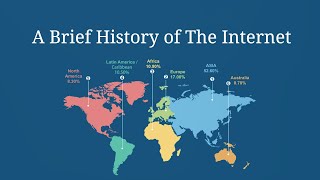 A Brief History of the Internet [upl. by Naired]