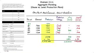 Aggregate Planning III Chase and Level Plans [upl. by Salomo]