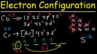 Electron Configuration  Quick Review [upl. by Aural]