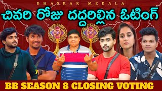 Bigg boss season 8 telugu last day votingBigg boss telugu 8 finale week closing voting results [upl. by Iy]