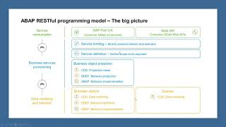 Part 1 ABAP RESTful Application Programming Model RAP  Introduction [upl. by Ellehcam]