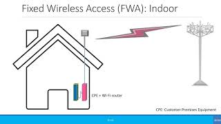 Beginners Fixed Wireless Access FWA [upl. by Mueller]