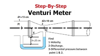 How To Solve Venturimeter Problems Fluid dynamics [upl. by Ahsetel]