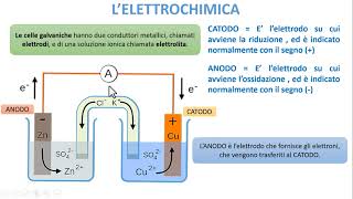 LE BASI DELLELETTROCHIMICA [upl. by Adigun91]