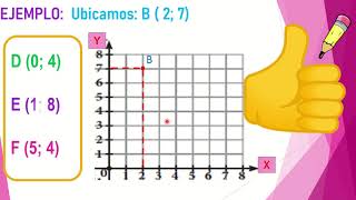 UBICAMOS EL PUNTO EN EL PLANO CARTESIANO  MR 3ER GRADO [upl. by Nollie526]