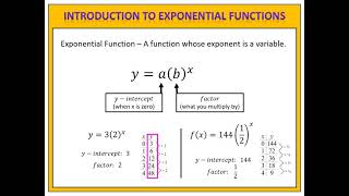 Exponential Functions Introduction [upl. by Ashwin576]