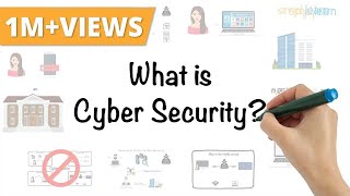 What Is Cyber Security  How It Works  Cyber Security In 7 Minutes  Cyber Security  Simplilearn [upl. by Peder83]