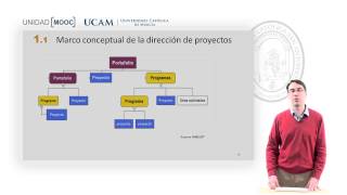 Curso MOOC Introducción Certificación PMPPMI  Módulo 1 Marco conceptual [upl. by Tsai]