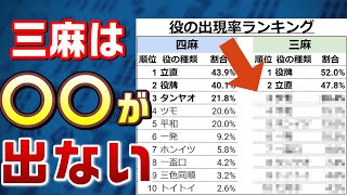 三人麻雀の役の出現率を紹介！三麻で出やすい役、出にくい役は？【役満は出やすい？】 [upl. by Ahsinirt]