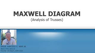 MAXWELL DIAGRAM  GRAPHICAL METHOD  TRUSS ANALYSIS  PART 1 [upl. by Ylrebmik718]