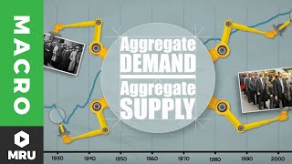 The Aggregate Demand Curve [upl. by Adnalahs]