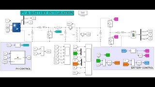 Integration of PV and Battery [upl. by Noirod]