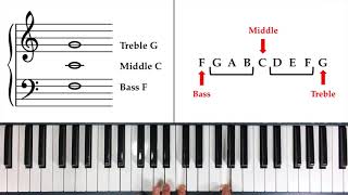 How to Read Notes Fast  The Landmark System [upl. by Nathanoj602]