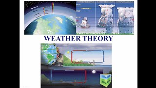 Private Pilot tutorial 11 Weather Theory Part 1 of 3 [upl. by Eilloh]