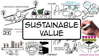 Creating sustainable value for YOUR business [upl. by Omle]