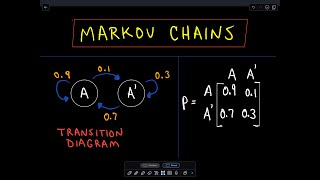 Markov Chains Part 2 [upl. by Bradly]