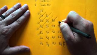 Electron Configurations Part 1 Electrons and Sublevels [upl. by Adaliah]