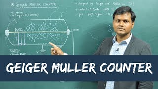 What is a GM Counter  Geiger Muller Counter [upl. by Kohcztiy263]