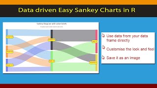 R Beginners guide  Sankey diagram from your own datasets Code Included [upl. by Jacey]