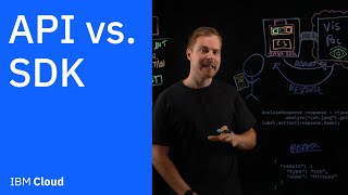 API vs SDK Whats the difference [upl. by Gibbs]