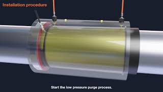 Wartsila Hydraulic Couplings [upl. by Inaliak]