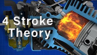 4 Stroke Engine Theory  Briggs amp Stratton [upl. by Yedarb]