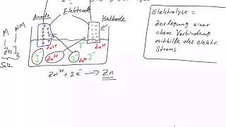 Chemie Die Elektrolyse [upl. by Rodama]