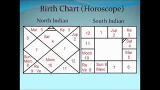 Vedic Astrology Classes  1 [upl. by Kerad]