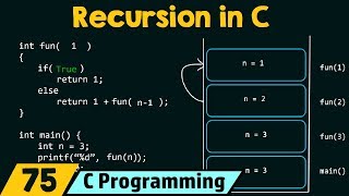 Recursion in C [upl. by Bondie]