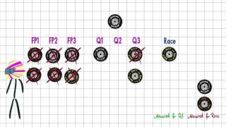 F1s Tyre Rules 2016 Explained [upl. by Nauq]