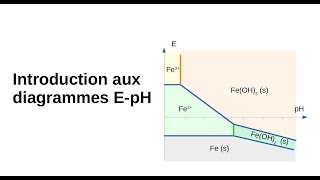 Introduction aux diagrammes potentiel pH [upl. by Odlavso87]