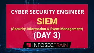 SIEM Security Information amp Event Management  SIEM Methodologies  Splunk InDepth  InfosecTrain [upl. by Anstus231]