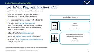 Understanding the IN VITRO DIAGNOSTIC REGULATION IVDR Everything You Need to Know [upl. by Benedetto]