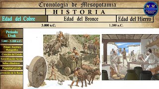 Cronología de Mesopotamia [upl. by Kleeman280]