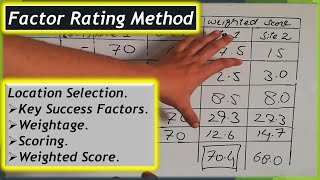 Factor Rating Method for location selection Lecture  05 [upl. by Akinar]