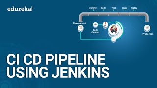 CI CD Pipeline Using Jenkins  Continuous Integration and Deployment  DevOps Tutorial  Edureka [upl. by Daniele]