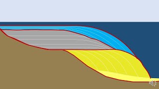 Sequence Stratigraphy [upl. by Heriberto]