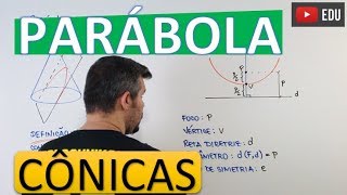 PARÁBOLA  CÔNICAS [upl. by Gurevich720]